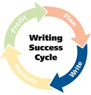 Writing Cycle