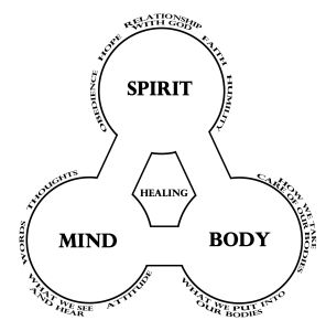 mind-body-spirit-chart2